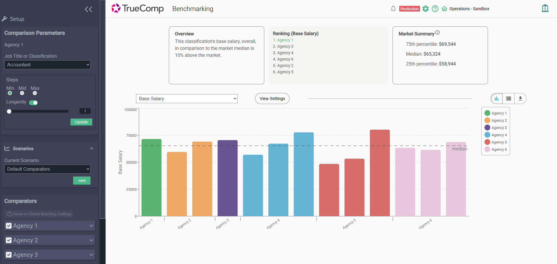 Benchmarking Example