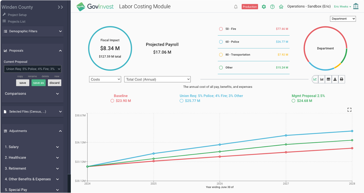 GovInvest Labor Costing Module GovInvest Labor Costing Module